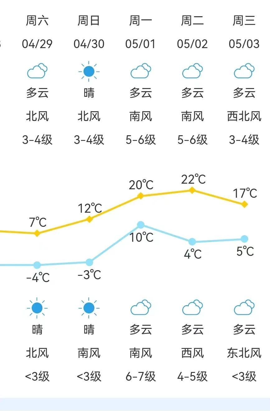 海拉尔最新天气预报,海拉尔最新天气预报，变化中的风景，学习中的自信与成就