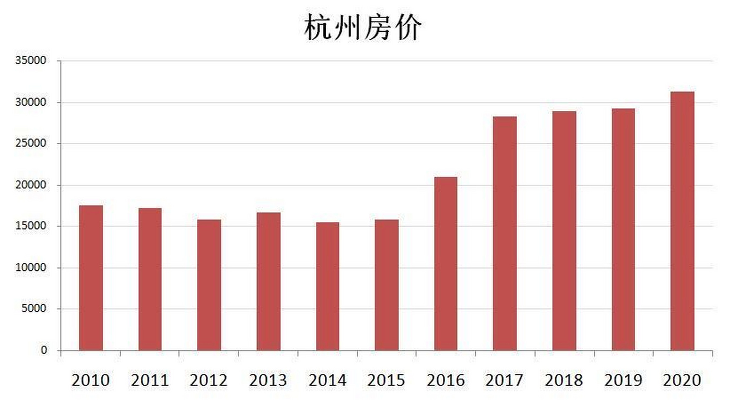 杭州楼市最新动态报道