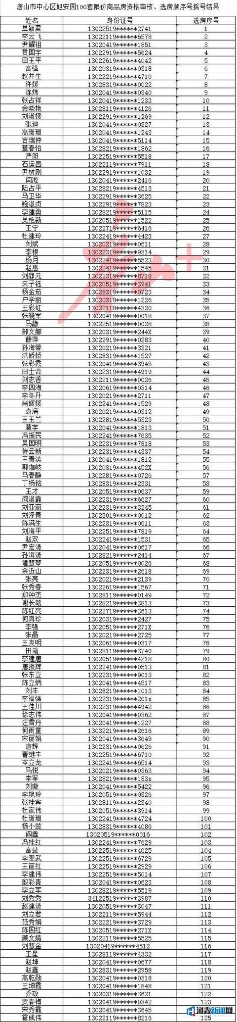 唐山旭安园新动态，学习变化，自信塑造未来