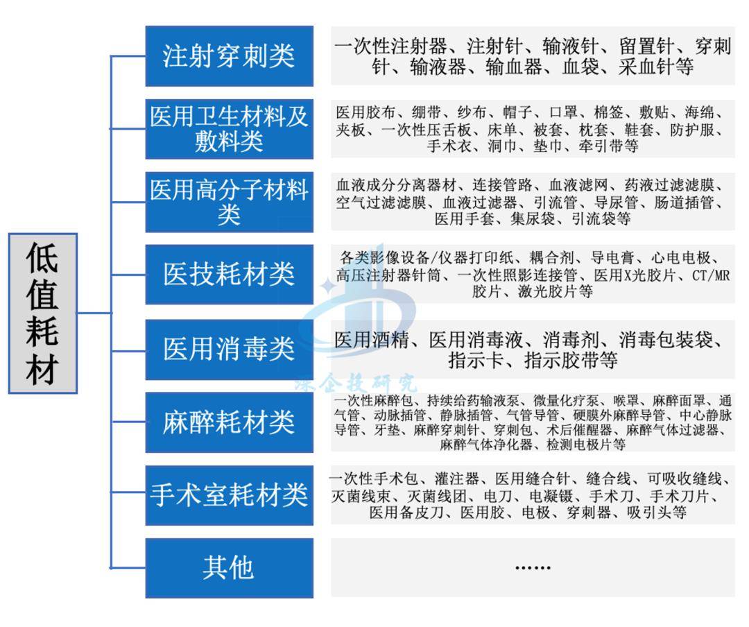 医院最新耗材，应用与争议探讨