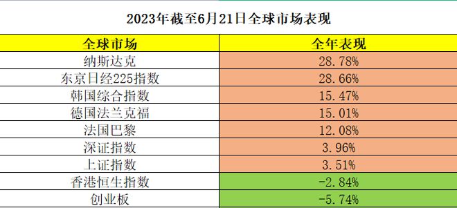 最新巨无霸指数，友情与陪伴的温馨日常