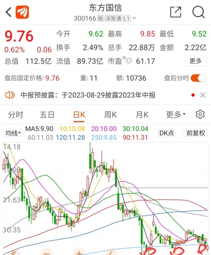 东方国信最新动态多维度观点分析