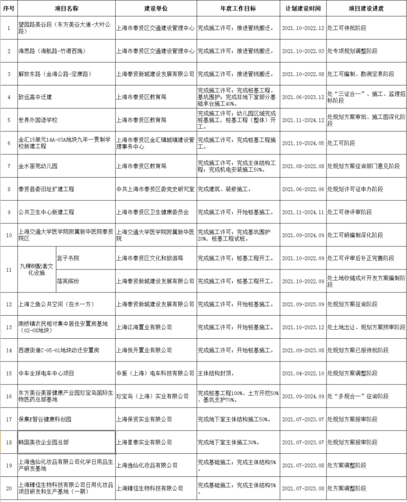 最新征地程序，背景、进展与重要性概述