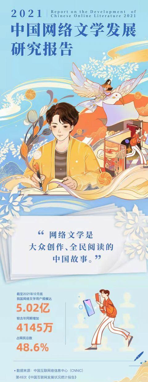 最新网文引领数字阅读新潮流