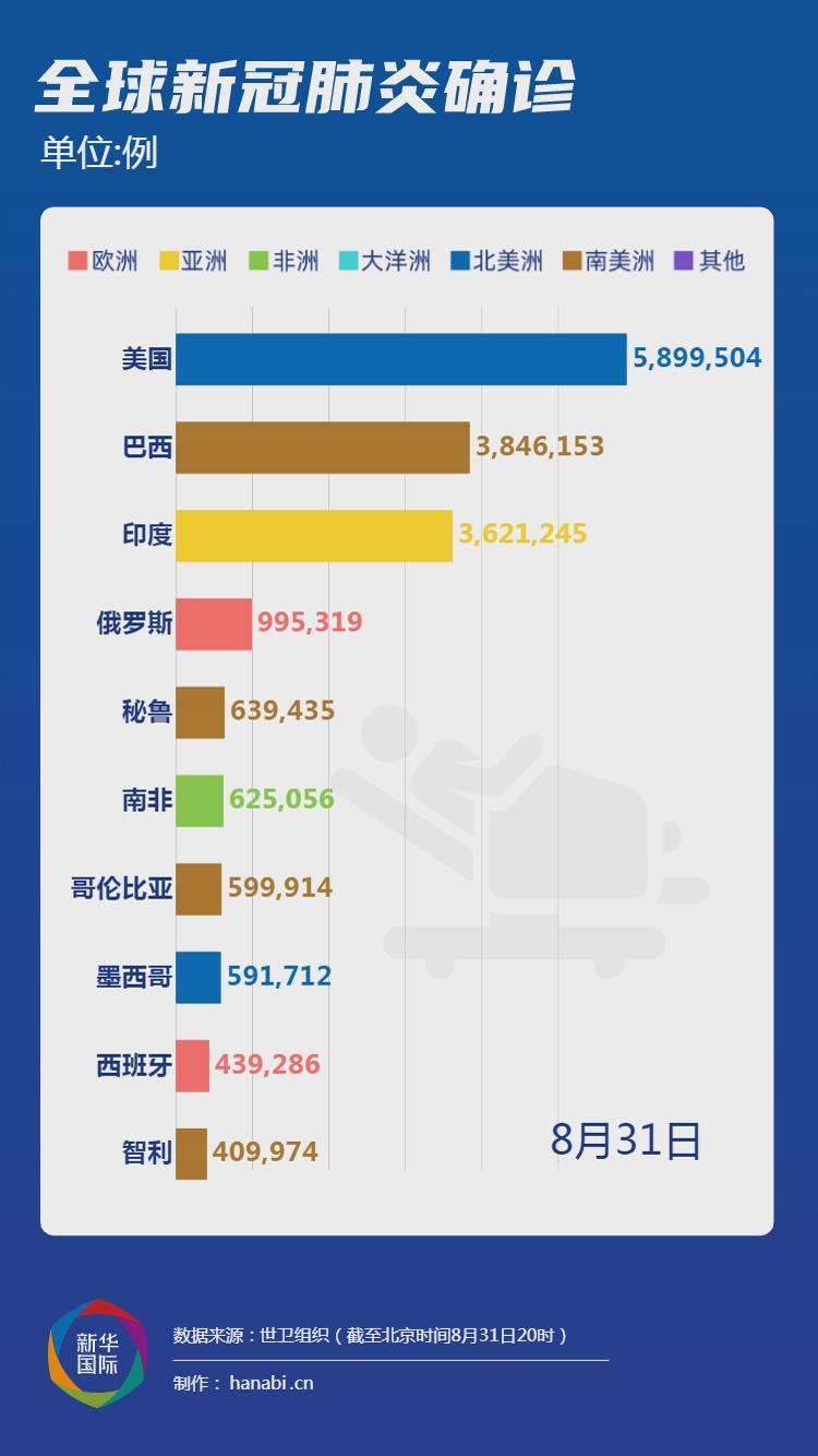 美国疫情最新报告及步骤指南