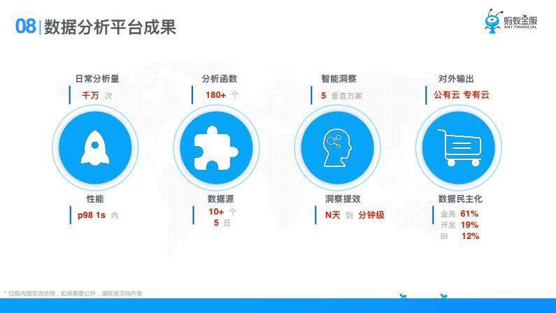 二四六香港资料期期准使用方法,全面应用数据分析_纪念版4.685