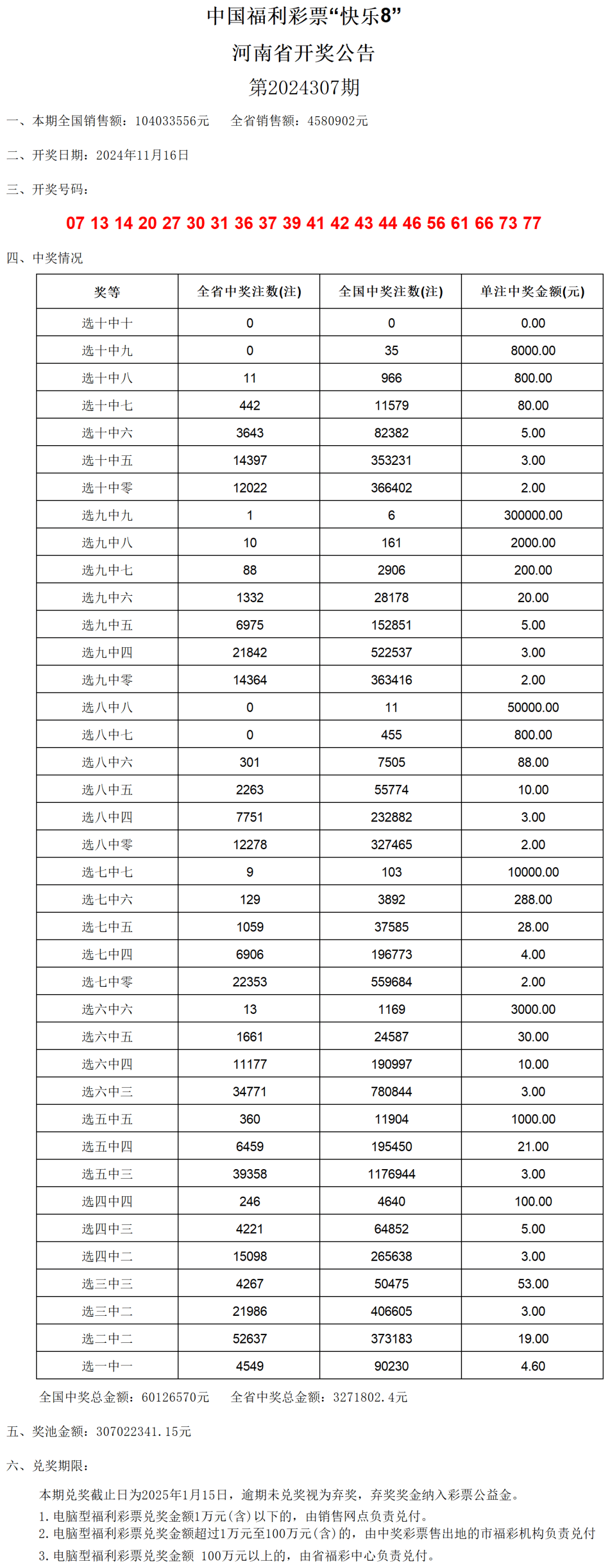 2024澳门天天六开彩开奖结果,高速计划响应执行_nShop4.368
