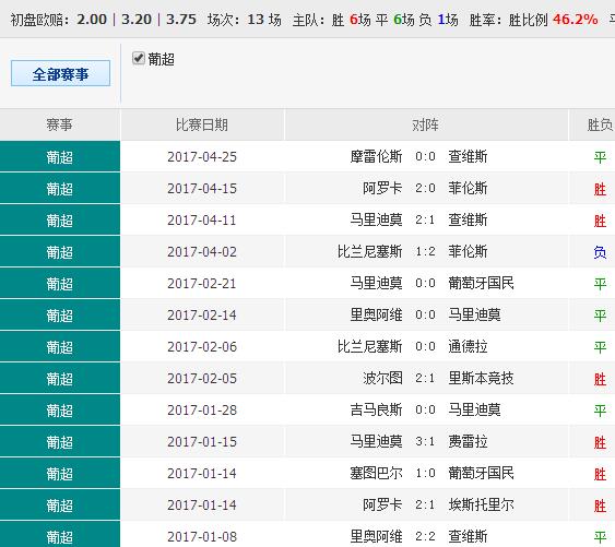 0149443查询,澳彩资料,实时处理解答计划_极速版16.190