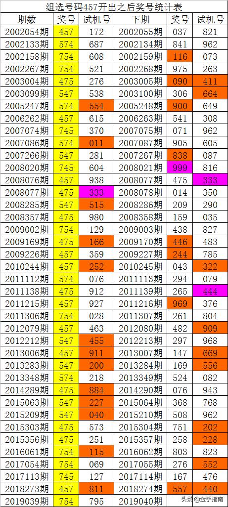 014975cm港澳开奖查询,实证分析细明数据_程序版16.621