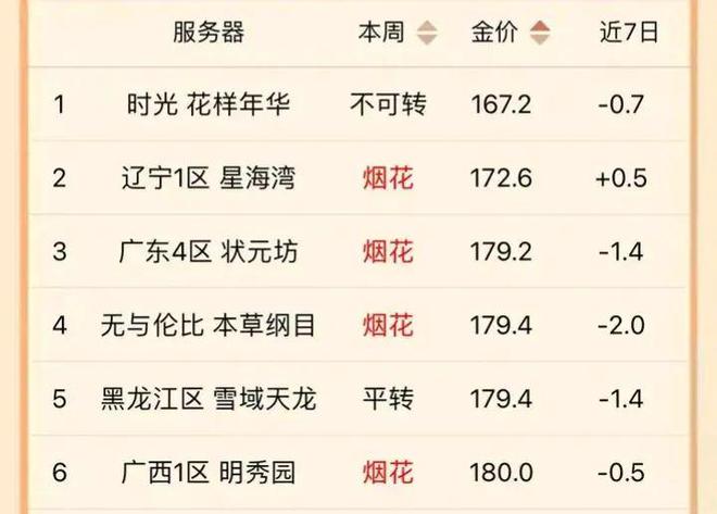 2024天天彩正版资料大全十,创新策略执行_极致版16.243