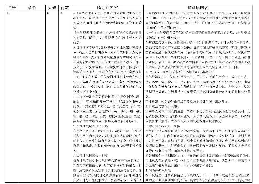 2024年一肖一码一中,地质勘探矿业石油_多维版16.495
