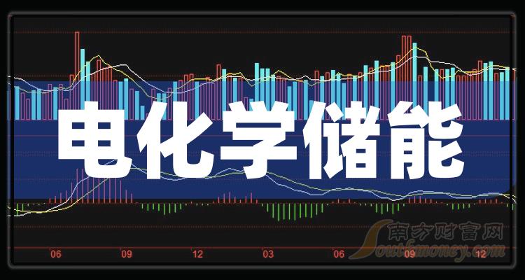 2024年新奥全年资料,化学_闪电版16.956