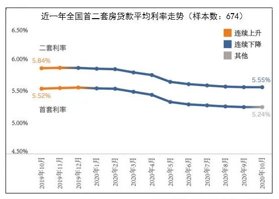 烟台房贷利率更新，与自然美景同行，探寻内心宁静之旅