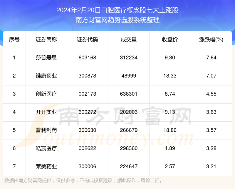 2024年新澳门天天开奖结果,口腔医学_人工智能版16.635
