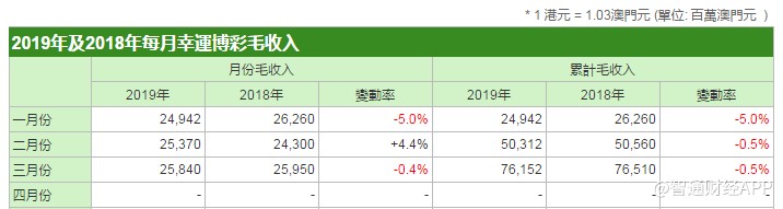 新澳门六2004开奖记录,策略调整改进_零售版70.123