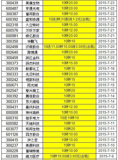 新澳门彩4949开奖记录,高度协调实施_轻奢版70.427