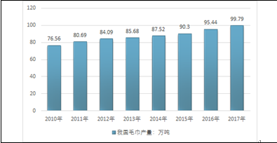 新澳门最精准正最精准龙门,实地数据评估分析_高效版70.987
