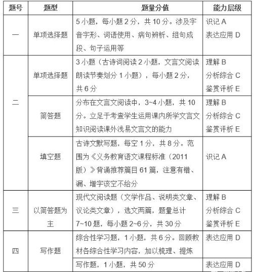 正版资料免费资料大全十点半,全面性解释说明_远光版70.182