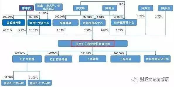 汇仁上市流程及步骤指南