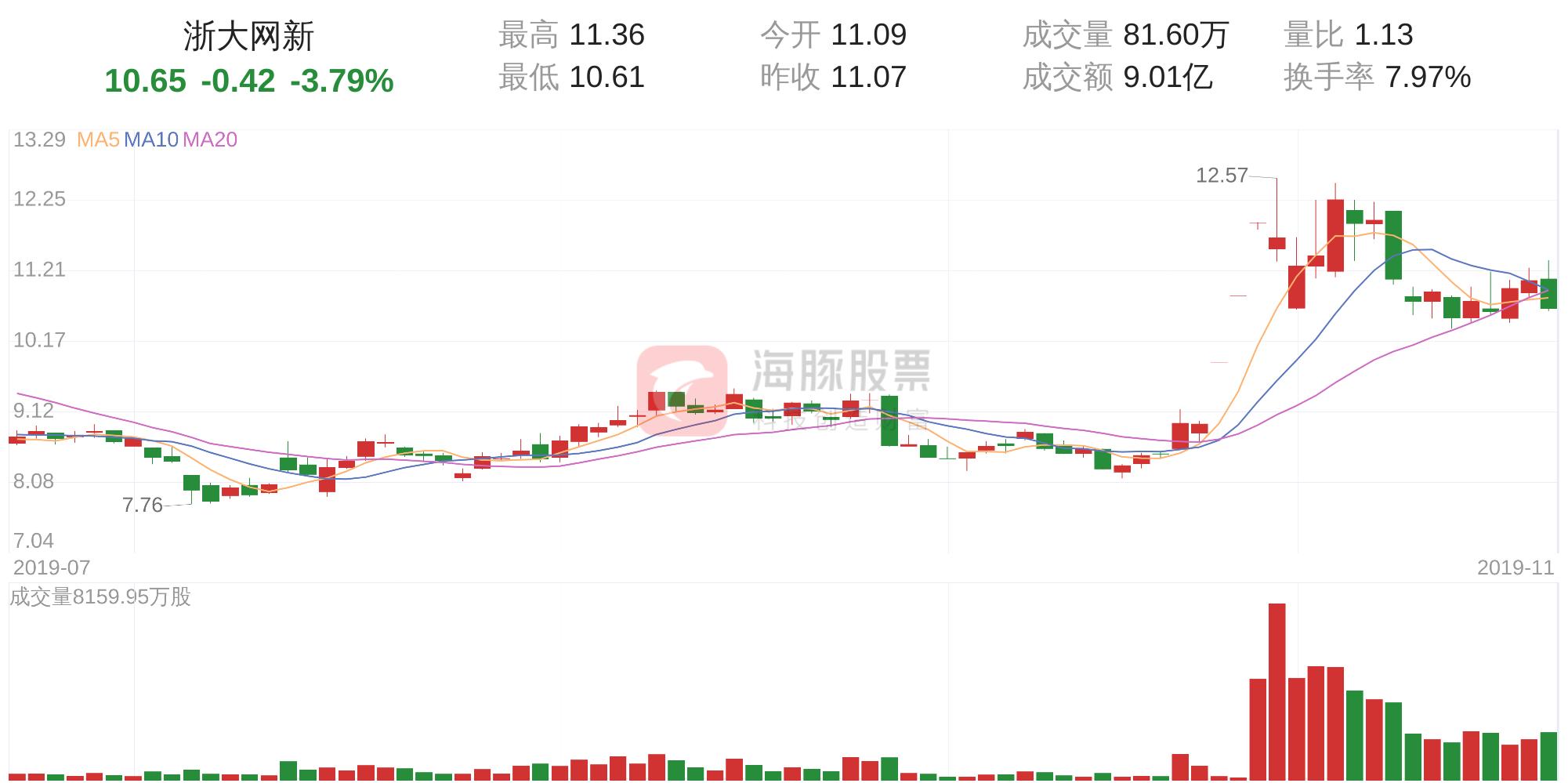 浙大网新股市风云再起波澜，最新动态揭秘股市动态！
