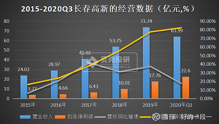 长春高新股票吧，科技巨头崛起及其影响