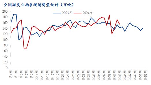 今日豆粕行情分析与市场走势预测
