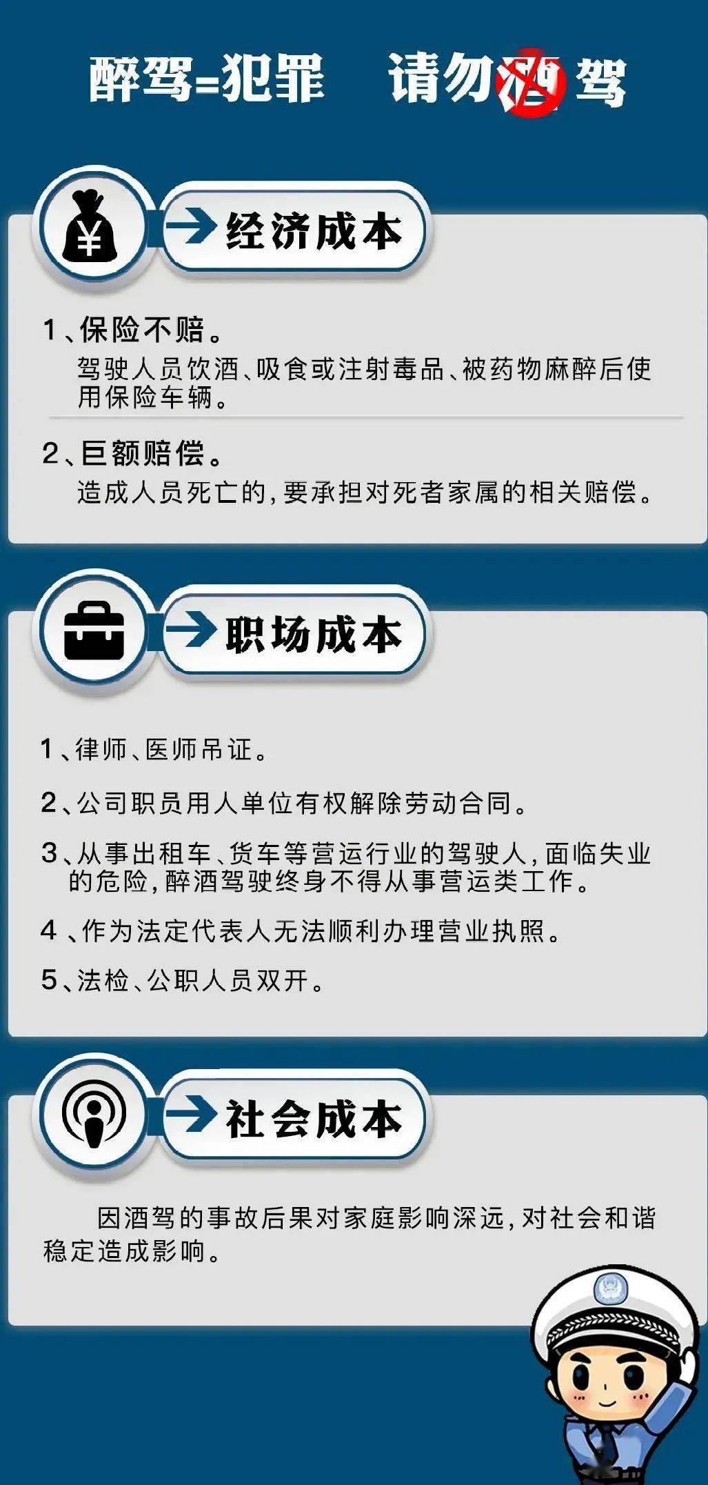 最新酒驾处罚标准，时代警钟与社会守护的严格法规