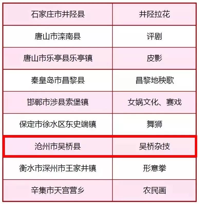 吴桥县最新动态概览✨