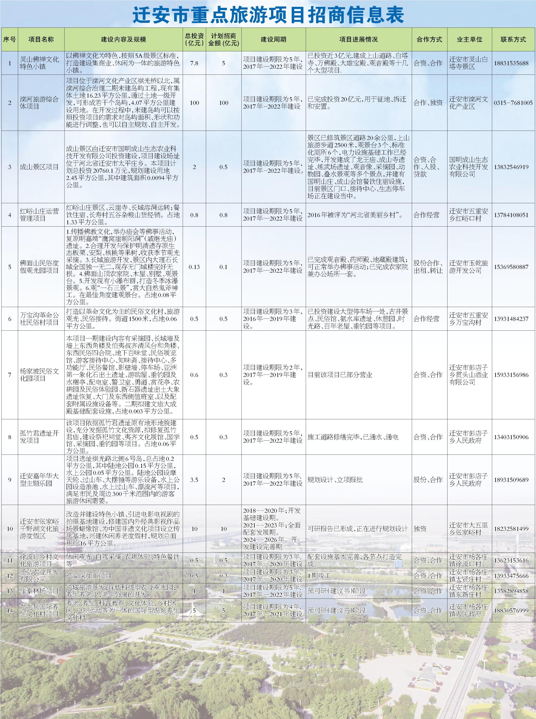 迁安市最新招聘，科技引领未来，重塑生活体验新篇章