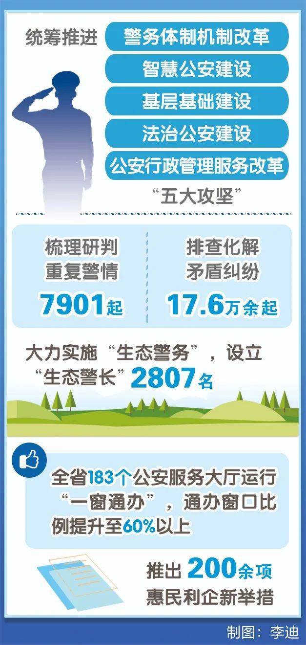 山东公安改革最新动态揭秘