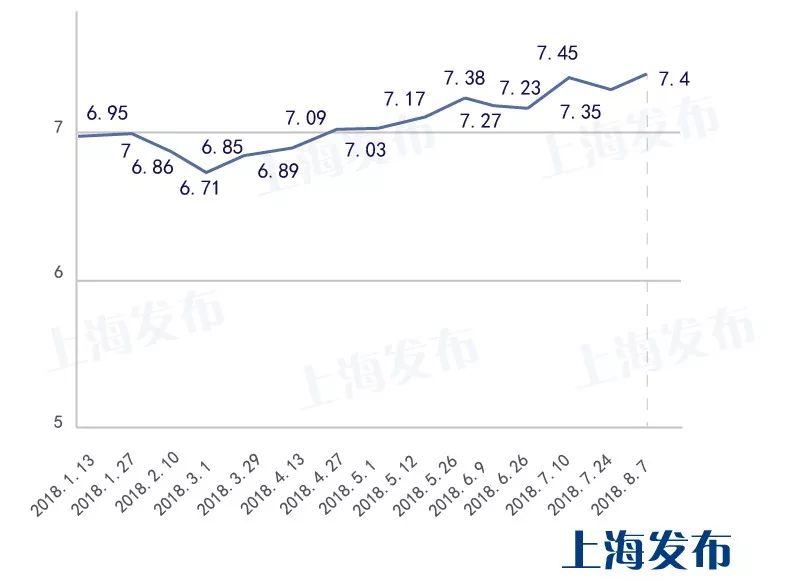上海油价调整最新消息，自然美景探索之旅同步启动