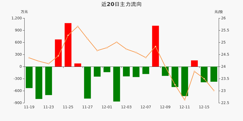 苏大维格股票最新动态，自然美景探索之旅启程