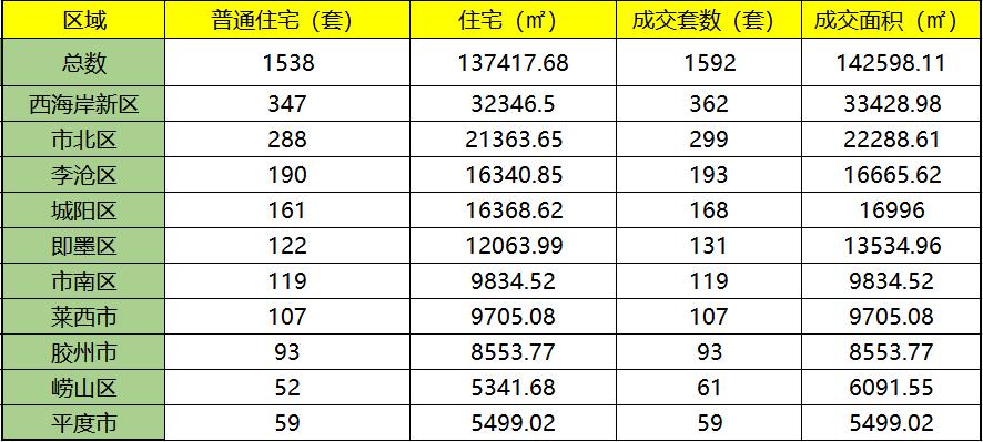 李沧二手房最新价格详解，初学者与进阶用户的购房指南