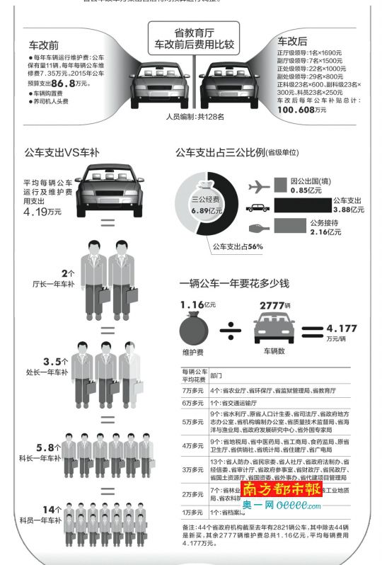 公务员购车补贴最新规定下的智能座驾新体验