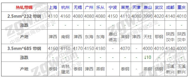 今日钢铁价格行情，科技与生活的无缝对接