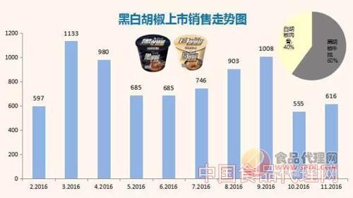 白胡椒最新价格深度探讨与分析，最新市场动态与趋势解析