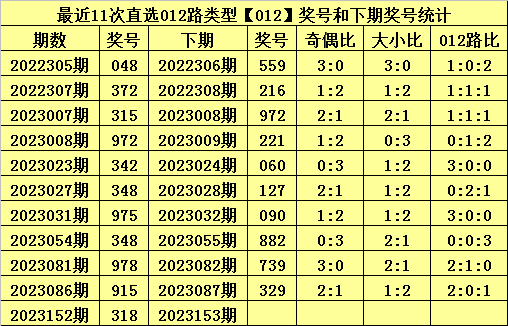 今晚澳门马出什么特马,综合模糊评判_贝碧嘉JTS6.79.3