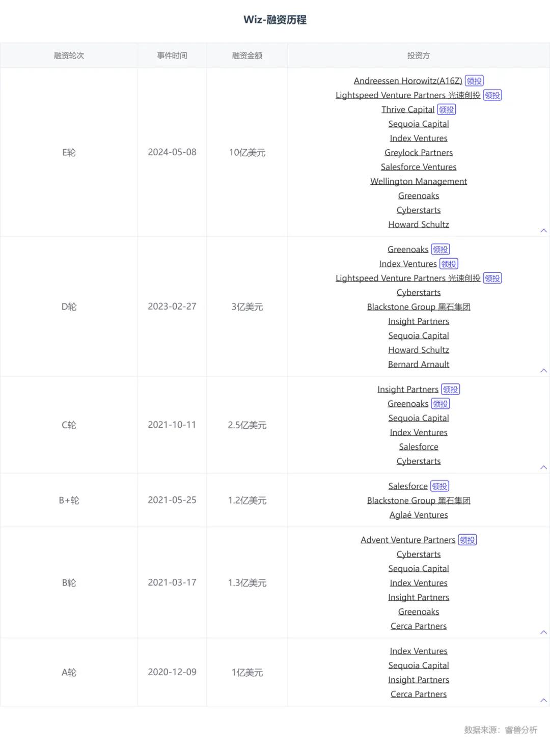 2024好运连连日日精选，Mail应用掌门人CEO独领风骚695.8