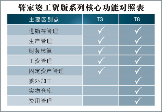 管家婆一票一码100正确王中王,企业综合效益如何评判_深圳华强APH50.3.24