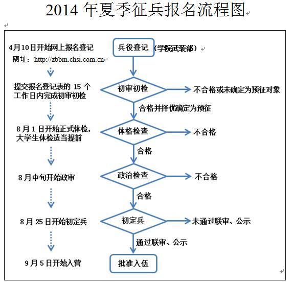 4949资料正版免费大全,参军政审全面解答流程图_混沌仙王MLF33.186