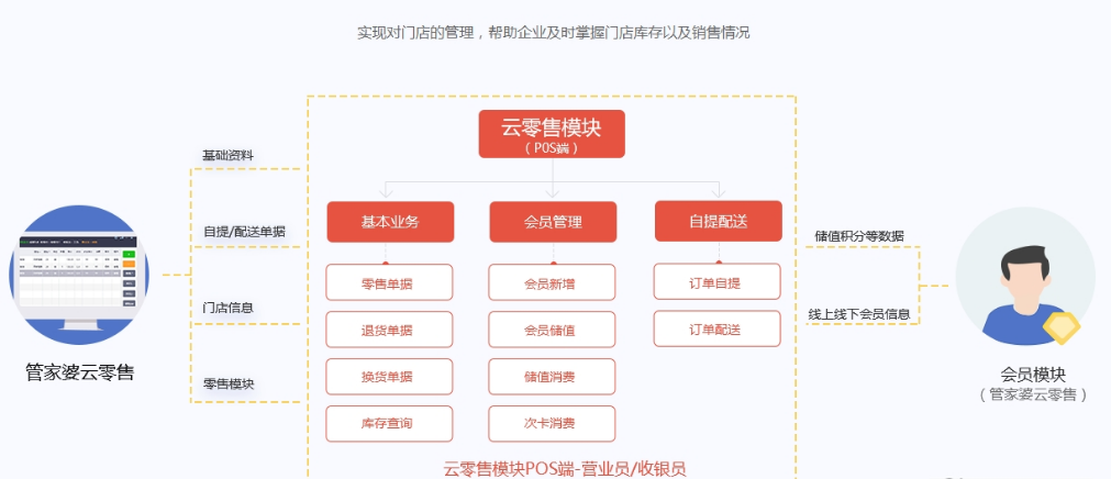 管家婆今期免费资料大全第6期，全面数据应用实施_苹果81.20.48