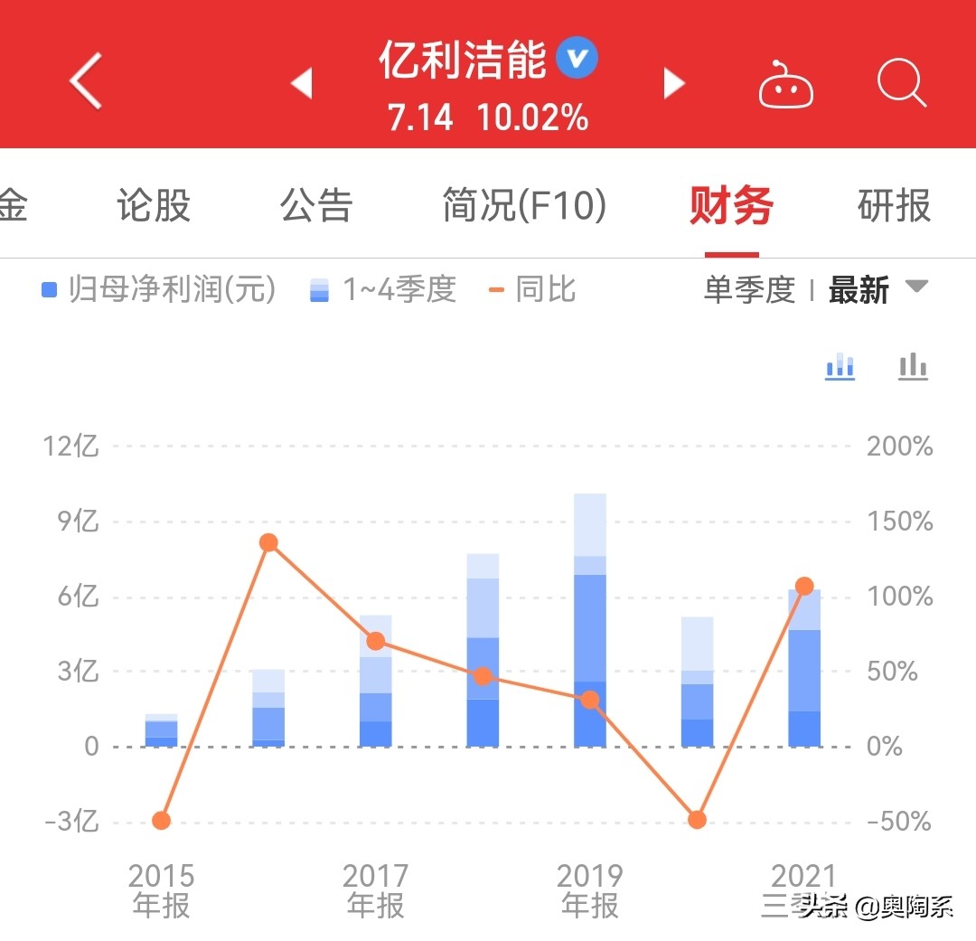 亿利洁能最新动态及观点论述