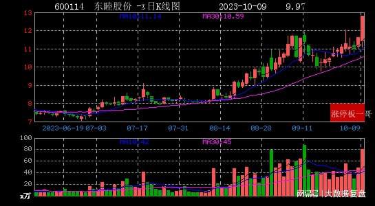 东睦股份最新动态更新，最新消息一览