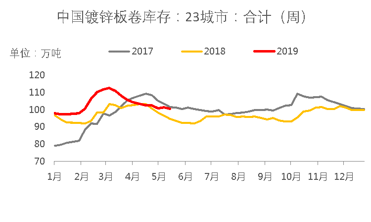 镀锌板最新价格概览，市场走势、影响因素与案例分析