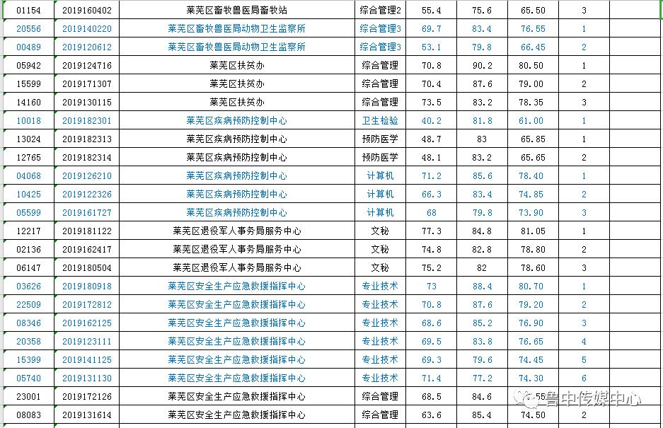 莱芜最新招聘信息及获取步骤指南