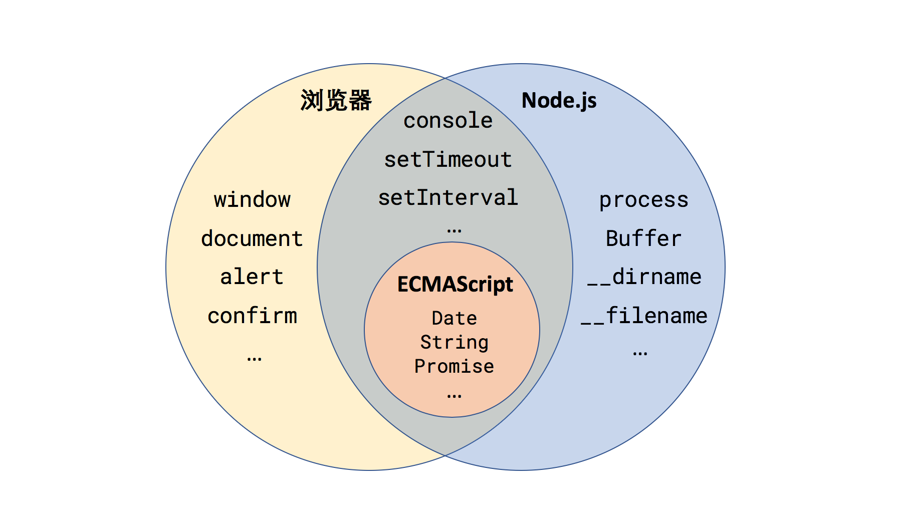 Node最新版本探索，最新特性与优势概览