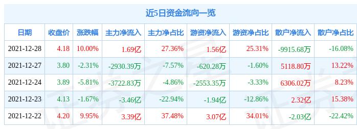兆新股份最新动态更新，关注最新消息汇总