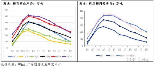 棉花价格最新行情，时代波澜与市场动态