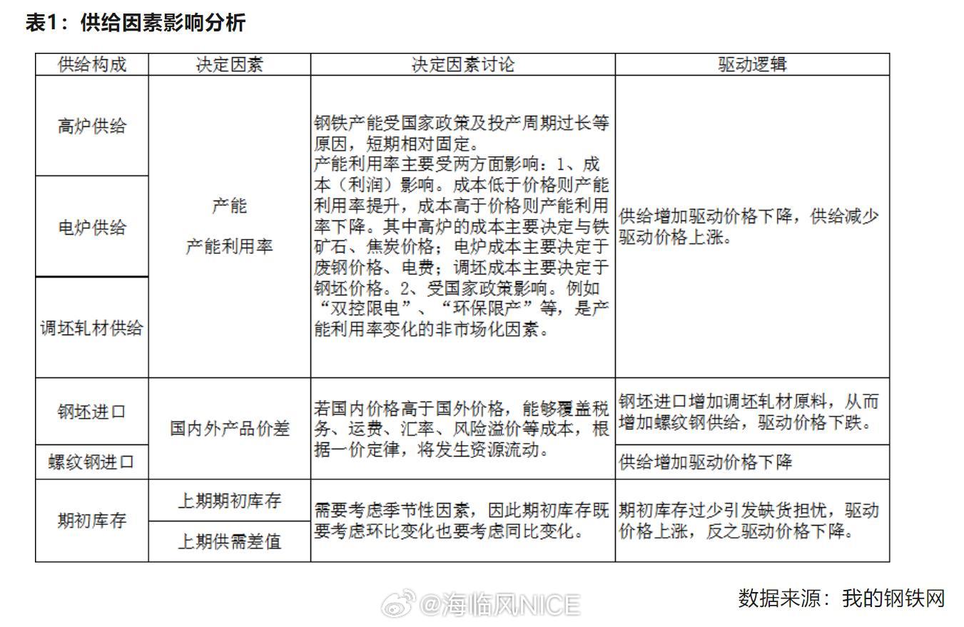 螺纹钢期货最新动态，市场走势、影响因素与案例分析