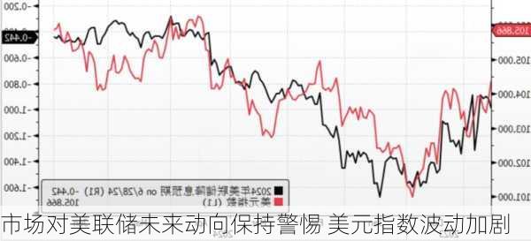 美元指数最新动向及其影响深度解析，一种观点分析